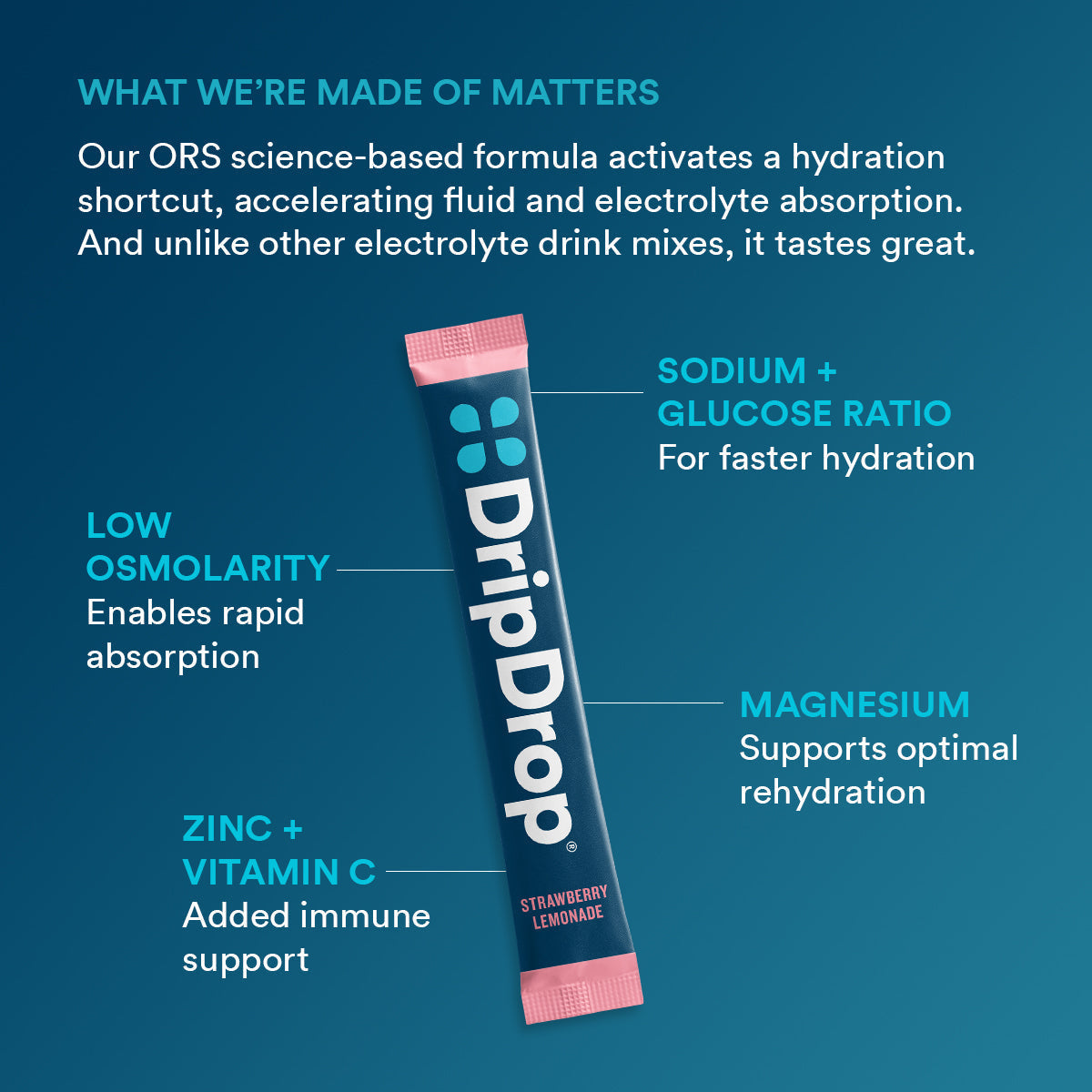 dripdrop-juicy-variety-pack-electrolyte-powder-8-oz-sticks-32-count-n0 0cdbbcd3-b265-4b9d-9a2f-b91bfdeab3b4_large_2550803d-6ca9-4a26-b7bf-9b46e3333aac.jpg