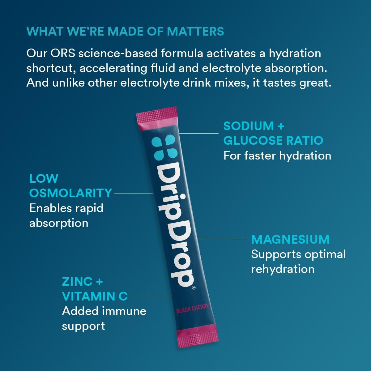 dripdrop-sunburst-variety-pack-electrolyte-powder-8-oz-sticks-32-count-q7 4d051fce-993c-48a1-aad4-c3b93c5a5792_large_b46cfef6-c6b5-444d-ba4a-69ef9ca71bd4.jpg