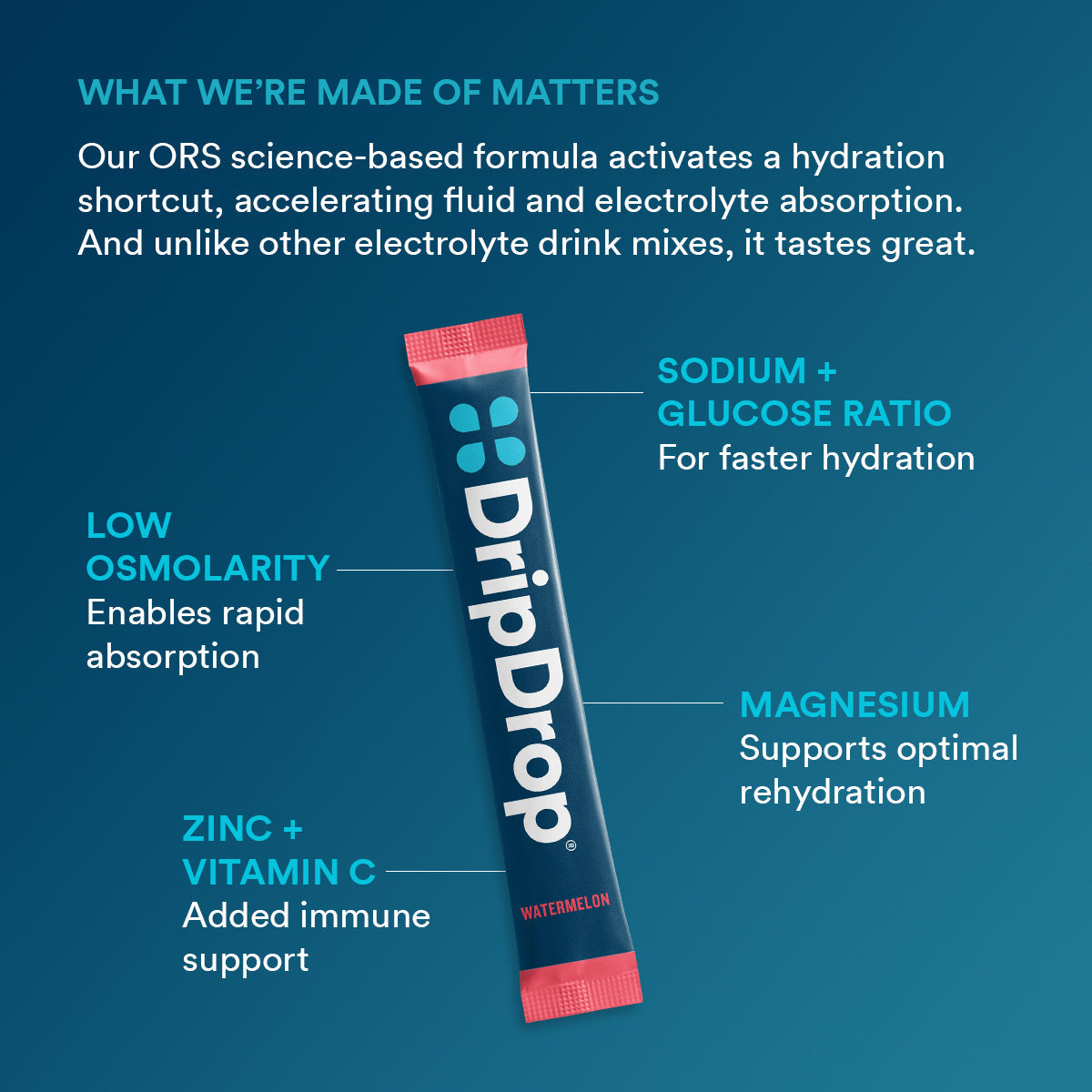 dripdrop-watermelon-electrolyte-powder-8-oz-sticks-32-count-u0 75905e62-2748-435c-91c4-d07ca695f673_large_aa364e30-5682-4291-b998-10266acd8980.jpg