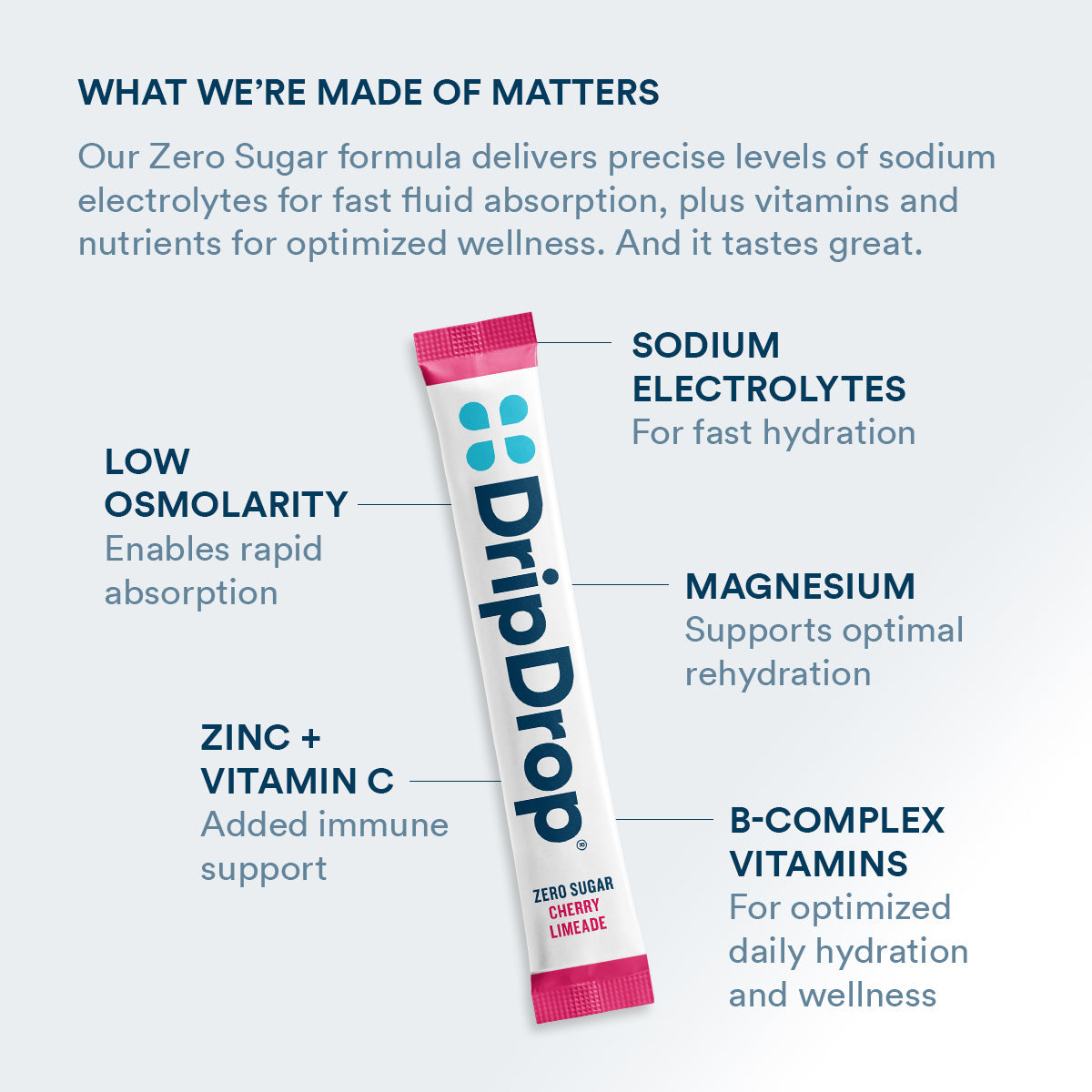 dripdrop-zero-sugar-cherry-limeade-electrolyte-powder-8-oz-sticks-32-count-f1 Amazon-ZERO-PDP_WWMOM_ChrLim_1200x1200_2026.jpg