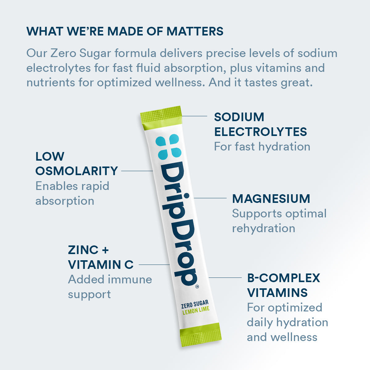 dripdrop-zero-sugar-lemon-lime-electrolyte-powder-8-oz-sticks-32-count-u0 Amazon-ZERO-PDP_WWMOM_LemLi_1200x1200_2026.jpg