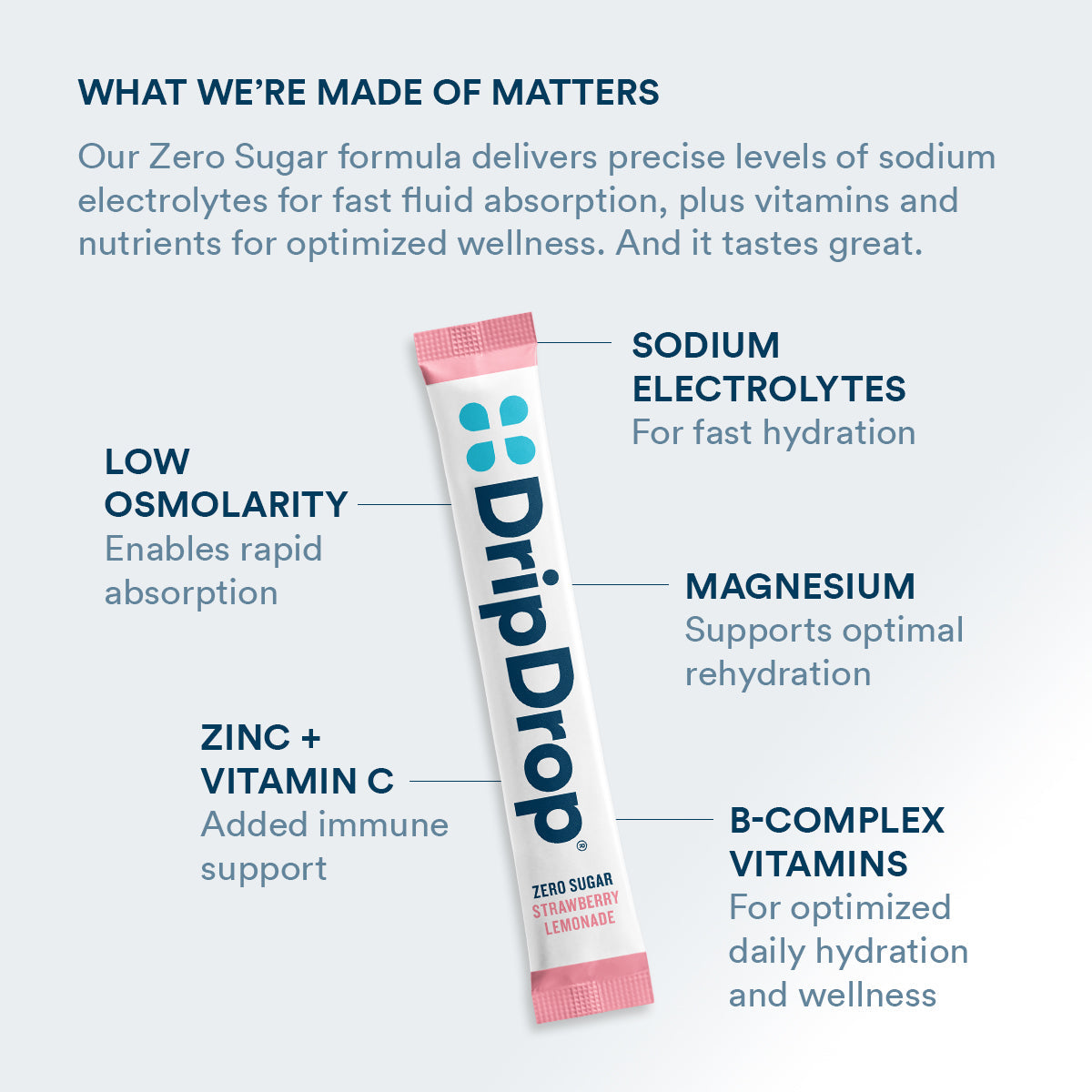 dripdrop-zero-sugar-strawberry-lemonade-electrolyte-powder-8-oz-sticks-32-count-d2 Amazon-ZERO-PDP_WWMOM_StrLem_1200x1200_2026.jpg
