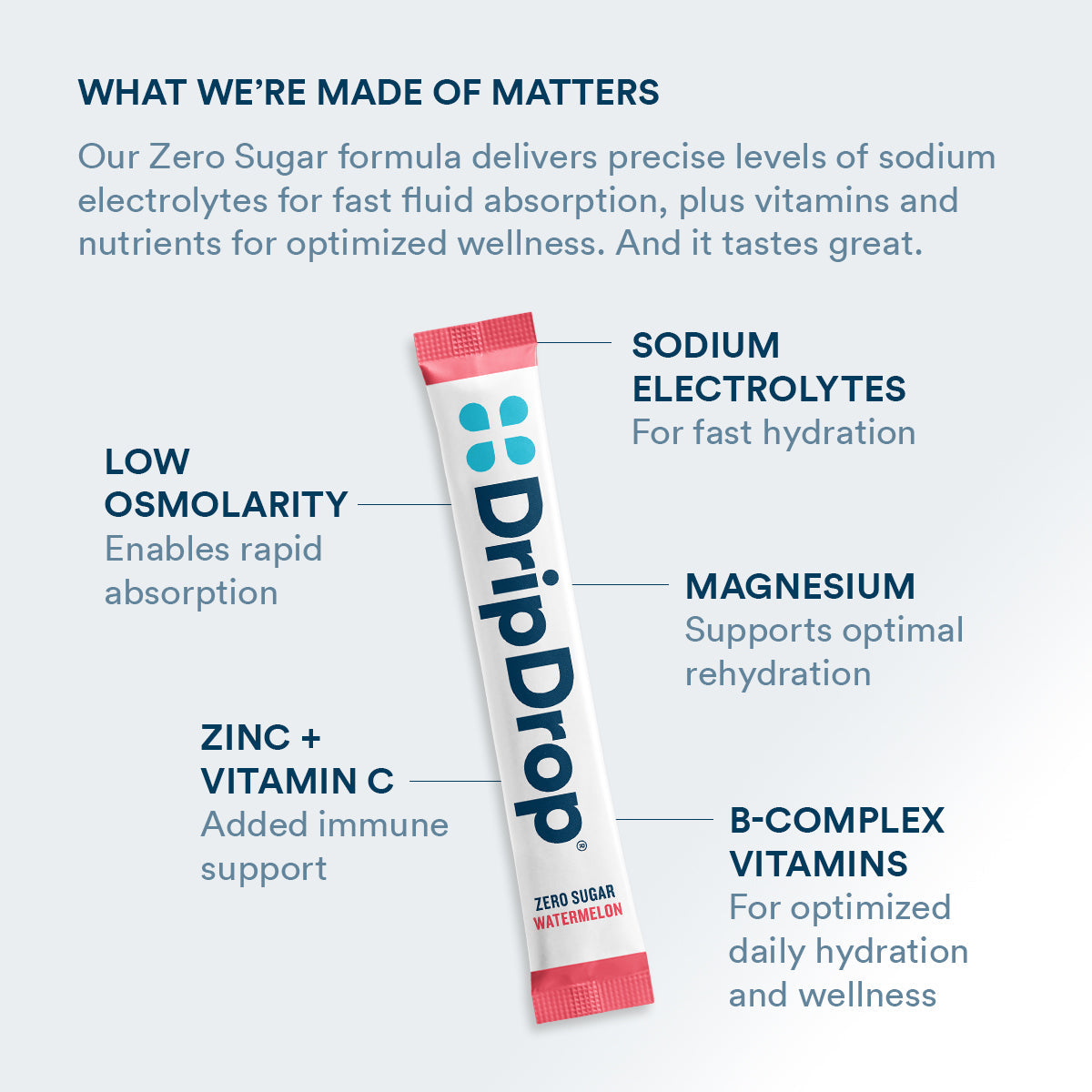 dripdrop-zero-sugar-classic-variety-pack-electrolyte-powder-8-oz-sticks-16-count-h2 Amazon-ZERO-PDP_WWMOM_Wtrmln_1200x1200_2026.jpg