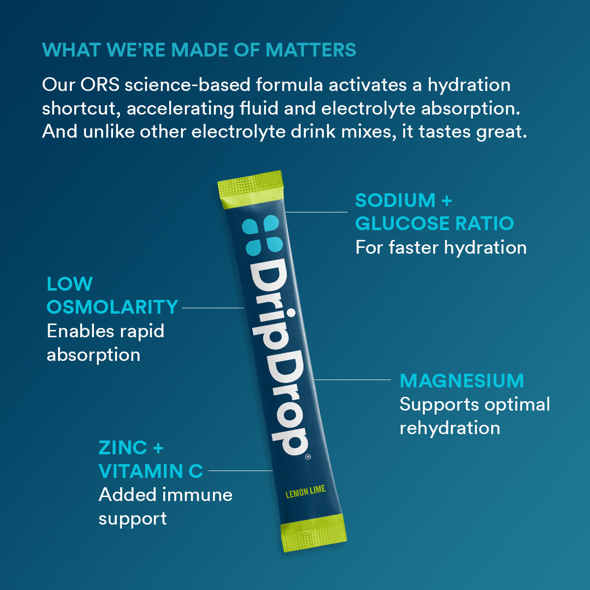 dripdrop-lemon-lime-electrolyte-powder-8-oz-sticks-32-count-t2 b2161073-5aa4-4653-8779-8ef9914a869d_large_7919ca94-cc6b-4246-9a31-f61f8860d232.jpg