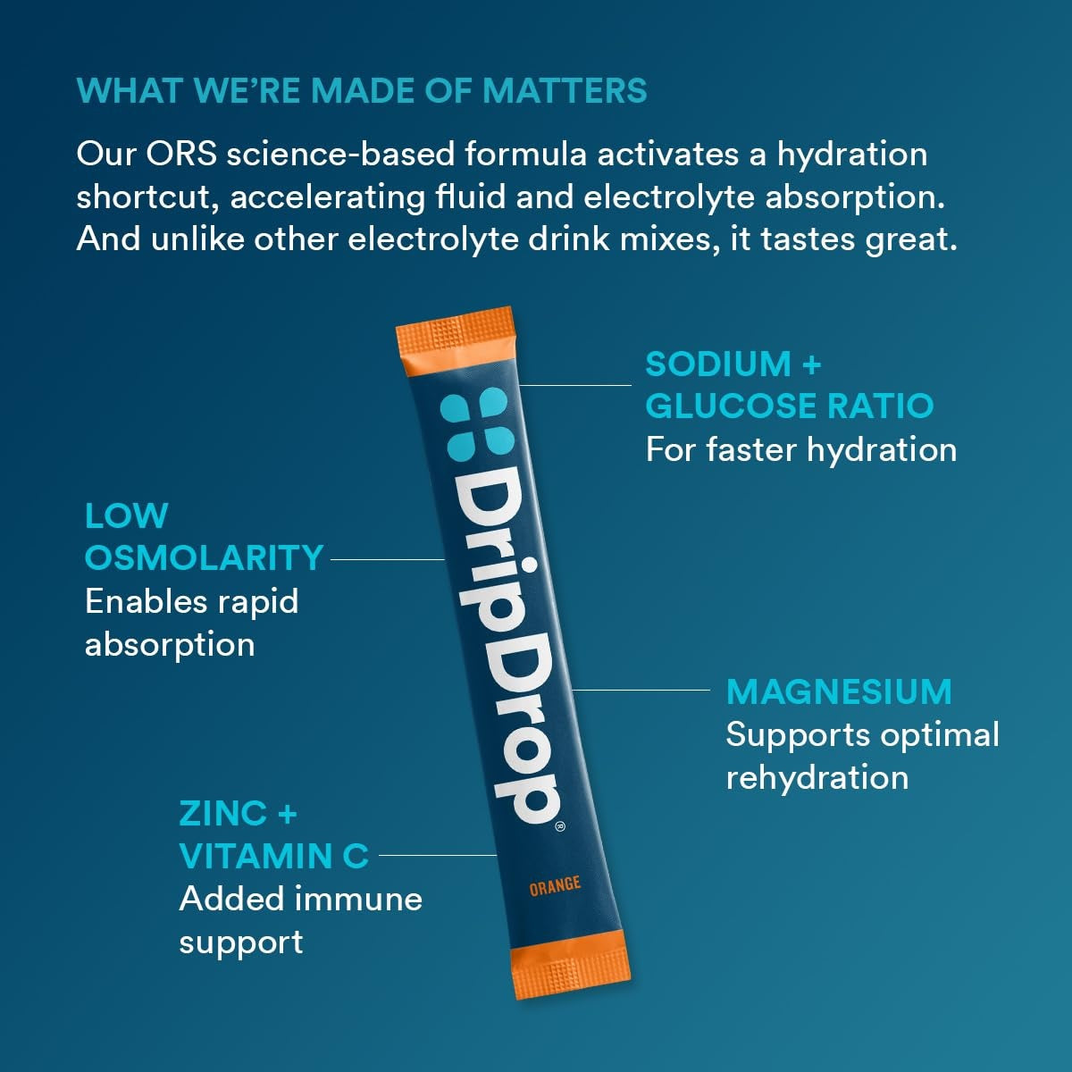 dripdrop-orange-electrolyte-powder-8-oz-sticks-32-count-f8 b80b1984-2c7b-41be-9641-d1af76a19342_large_442dc625-a8f2-4391-b3be-7083bce00351.jpg