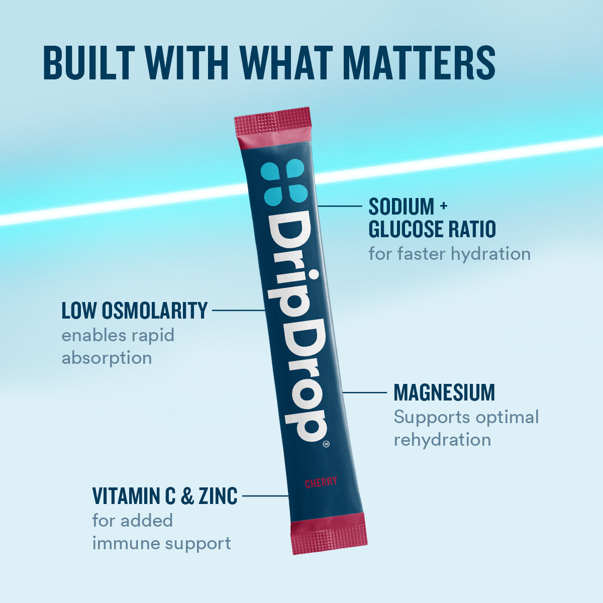 dripdrop-cherry-electrolyte-powder-8-oz-sticks-32-count-q2 eComm-OG-PDP_WWMOM_Cherry_1200x1200_2026_vFINAL.jpg