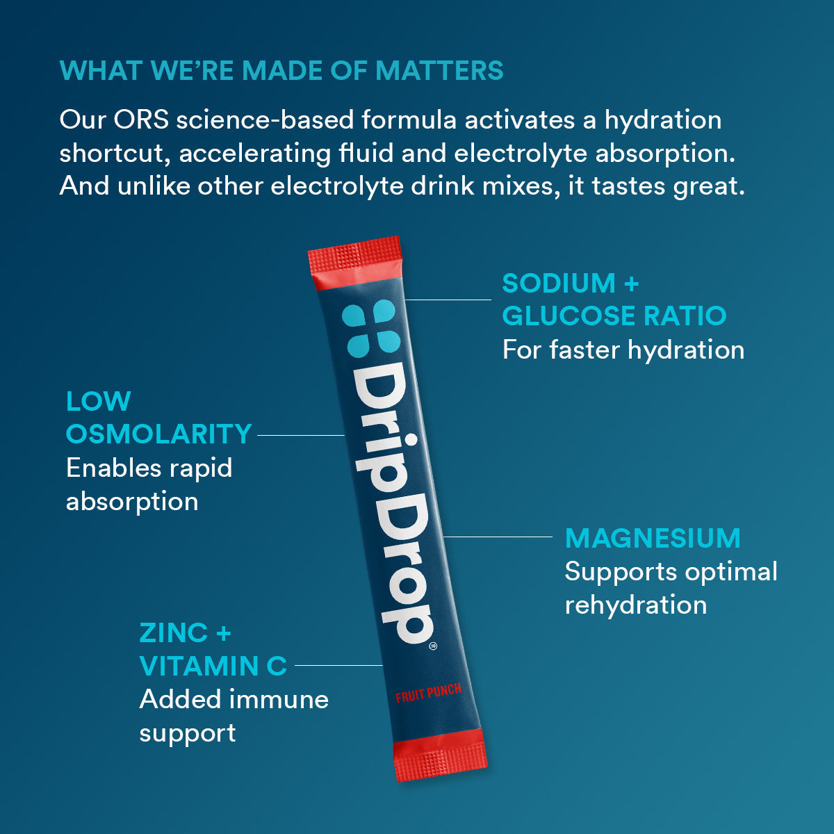 dripdrop-fruit-punch-electrolyte-powder-8-oz-sticks-32-count-p3 f2b3a962-2691-4797-85ba-ff44d403a680_large_ae14166a-5d66-4bfd-a265-a1f90cee9baf.jpg
